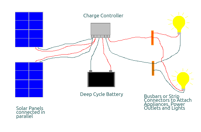 basic-solar-power-diagram